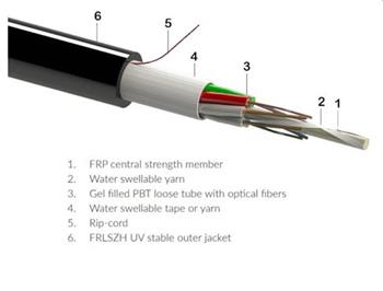 Optický kabel gelový UNIV 09/125um, 24 vl., LSOH, CLT /1m